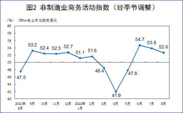 8月制造業(yè)PMI再陷萎縮，今年GDP增長(zhǎng)目標(biāo)可能落空