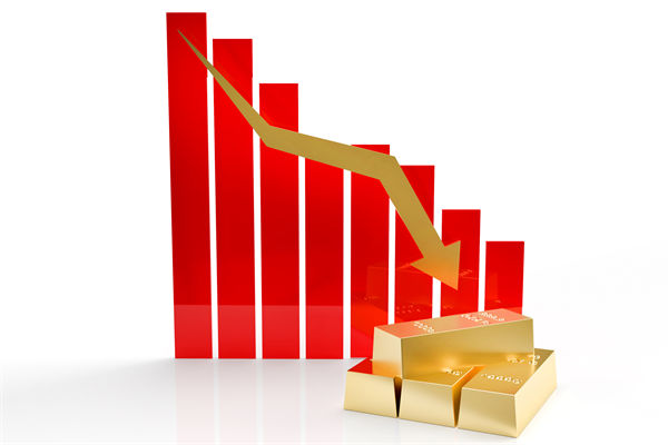 金價連跌5天創(chuàng)兩月新低，企業(yè)預(yù)算管理對此怎么看？