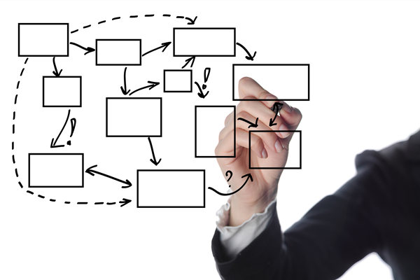 知名的組織規(guī)劃管理咨詢公司哪家好，如何助力優(yōu)化部門權(quán)責(zé)？