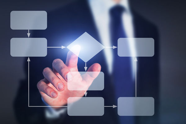 哪個組織規(guī)劃咨詢公司最可靠，能搭建適配的組織架構么？